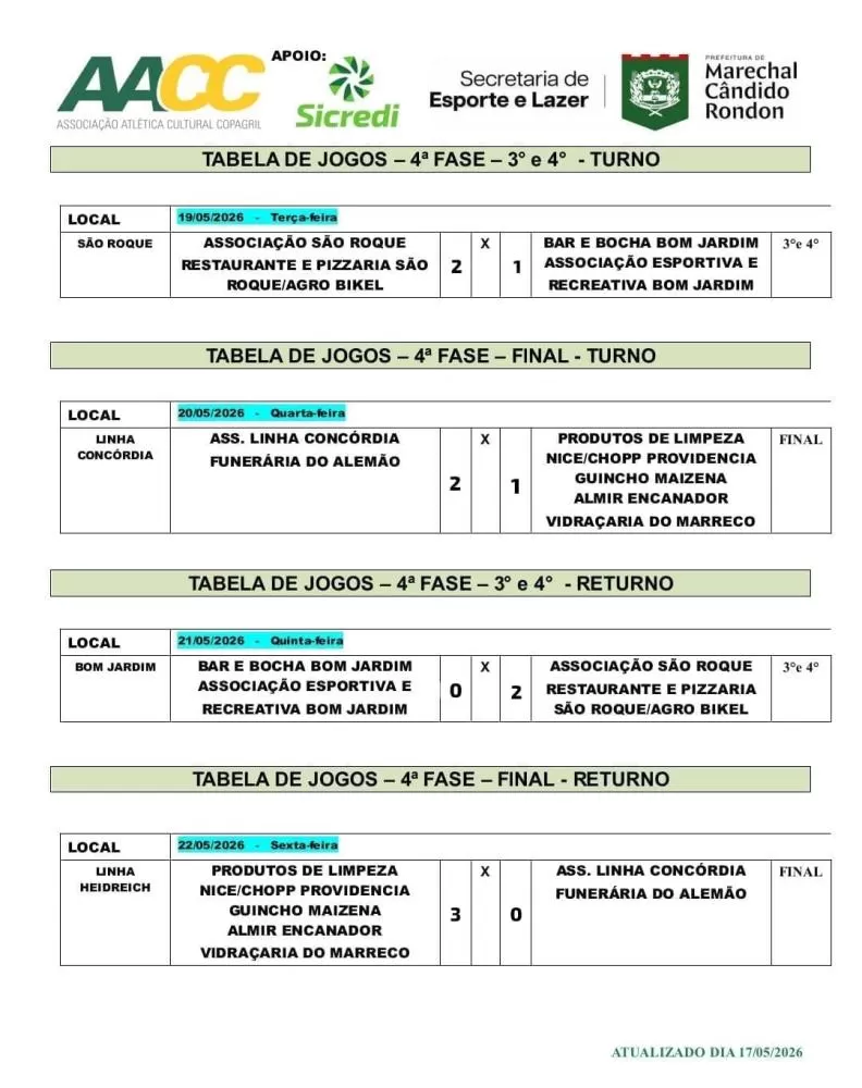 Sociedade União/Produtos Nice conquista o título do Campeonato Municipal de Bocha 2026