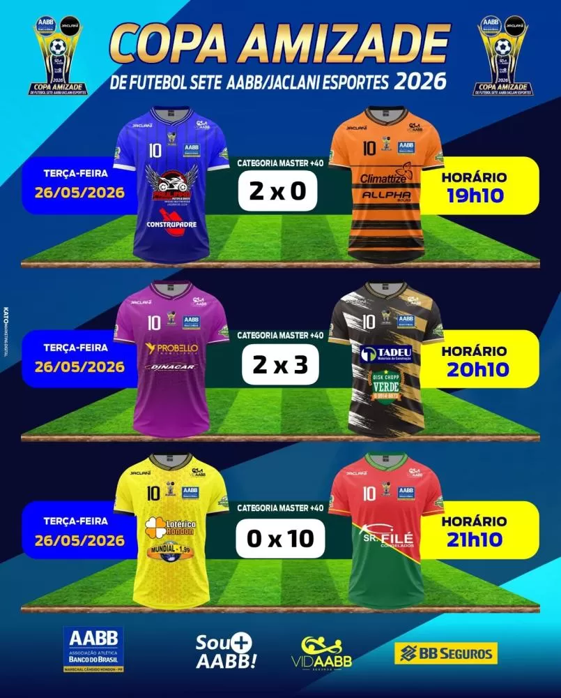 Goleadas e equilíbrio marcam mais uma rodada da Copa Amizade 2026